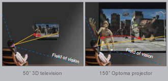 Poczuj, że jesteś częścią akcji! Poczuj, że jesteś częścią akcji!